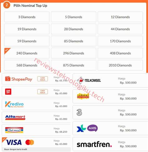 diamond toto Kartu kredit pilihan top up terbatas stok setelah klaim bonus hemat elixir populer image 3