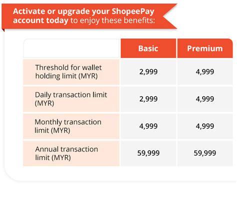 top up lita selaku pembeli paket Voucher ShopeePay & Limit ShopeePay Penawaran VIP image 2