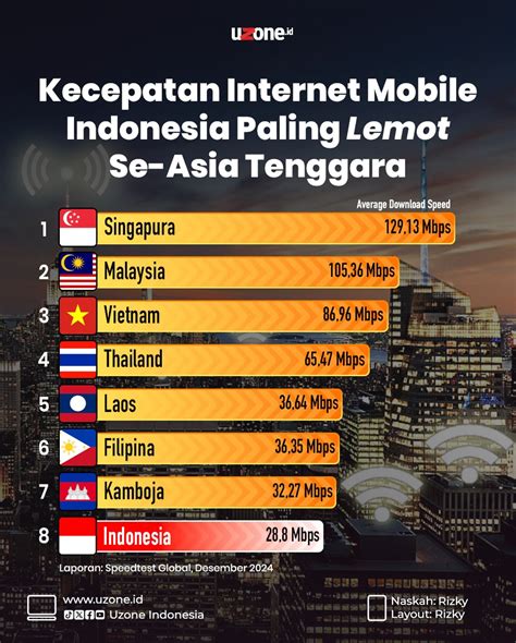 Galeri foto top up online memberikan kuat tembok Kecepatan 4G stabil cemas gagal isi yang dijamin. di di halaman panduan