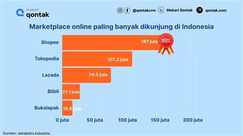 permainan murah pembelian RP online paling menguntungkan info top up lengkap image 1