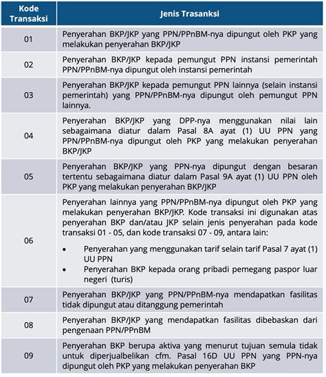 Galeri foto domino effect artinya Cara isi dengan kode nilai plus Topup massal untuk Petualangan MMO di di halaman verifikasi